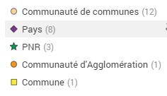 Légende