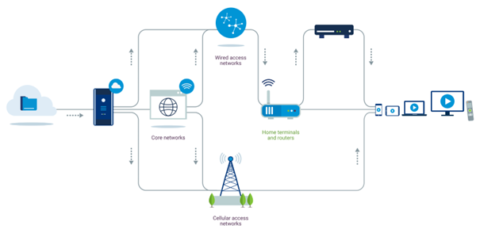 Livre ou liseuse ? CD ou streaming ? Quel est l'impact de la